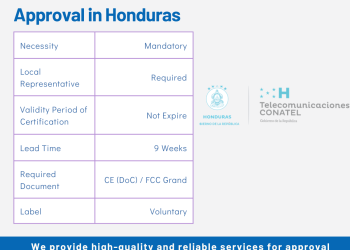 Approval in Honduras